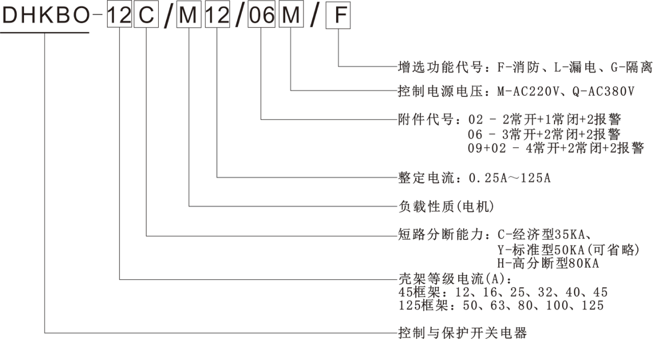 控制與保護(hù)開(kāi)關(guān)型號(hào)說(shuō)明