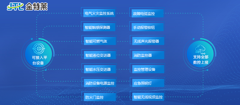 智慧消防云平臺系統(tǒng)構成